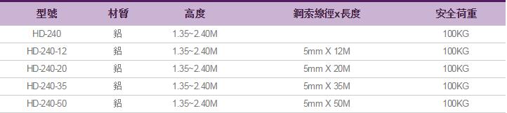 救援三角架參數表